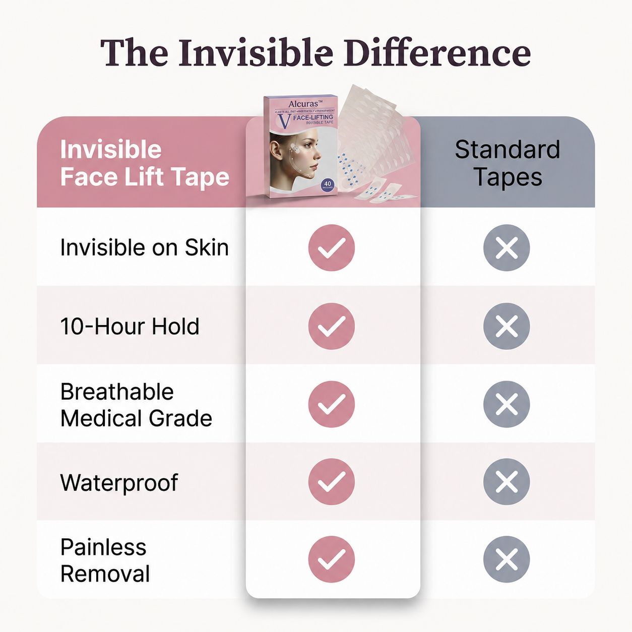 Alcuras™ Invisible Face Lift Film