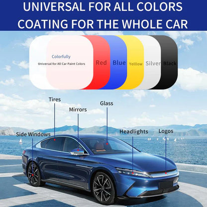 MirraShields™ — Transform Your Ride Into a Jaw-Dropping, Showroom-Ready Shine Instantly
