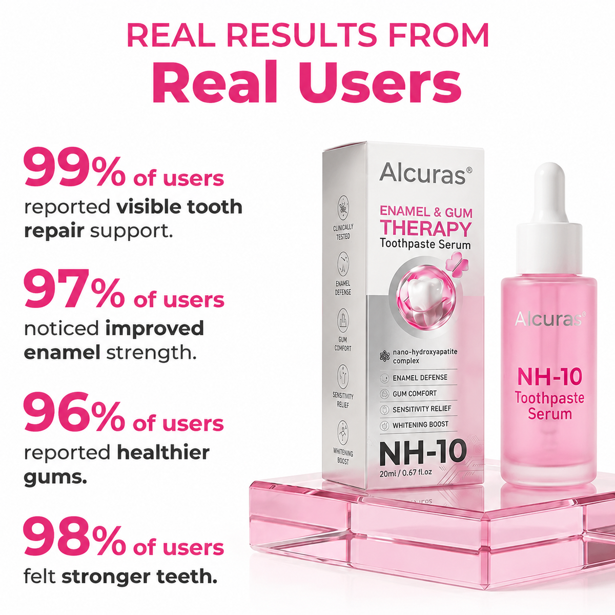 Alcuras® Thismile NH-10 Enamel & Gum Advanced Therapy Toothpaste Serum💕